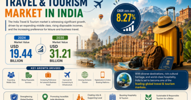 Travel & Tourism Market in India