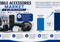 US Mobile Accessories Market