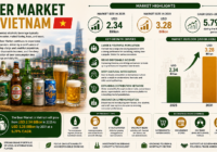 Beer Market in Vietnam (2)