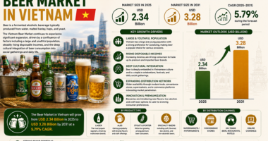 Beer Market in Vietnam (2)
