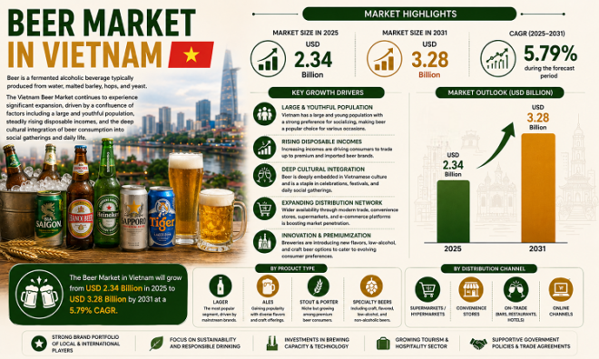 Beer Market in Vietnam (2)