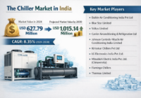 Chiller Market in India