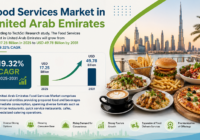 Food Services Market in United Arab Emirates