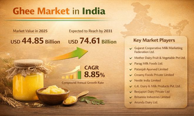 Ghee Market in India