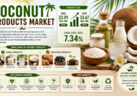 Global Coconut Products Market (2)