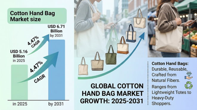 Global Cotton Hand Bag Market