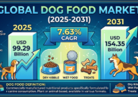 Global Dog Food Market