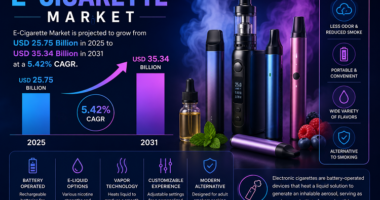 Global E-Cigarette Market