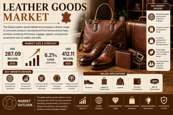 Global Leather Goods Market