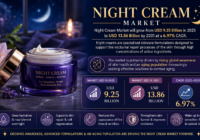 Global Night Cream Market