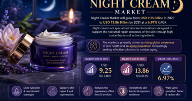 Global Night Cream Market