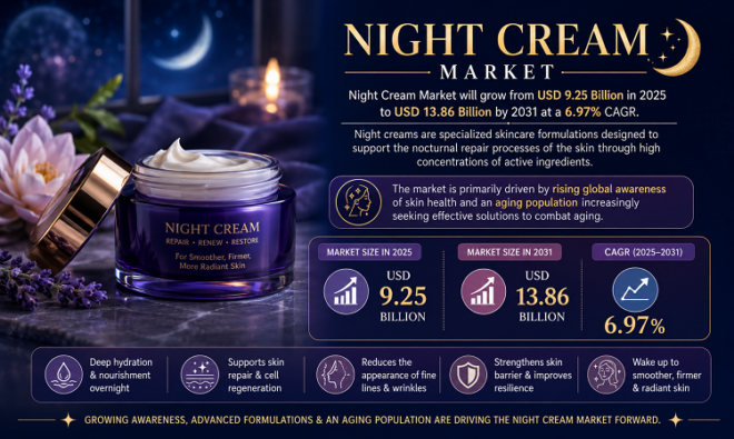 Global Night Cream Market