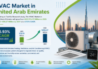 HVAC Market in United Arab Emirates
