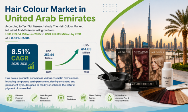 Hair Colour Market in United Arab Emirates
