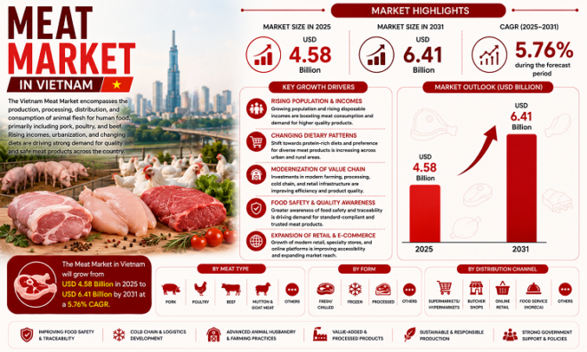 Meat Market in Vietnam