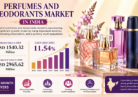 Perfumes and Deodorants Market in India