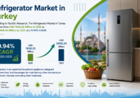 Refrigerator Market in Turkey