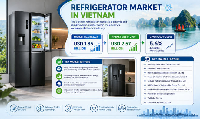 Refrigerator Market in Vietnam