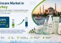 Skincare Market in Turkey