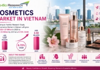 Vietnam Cosmetics Market (2)