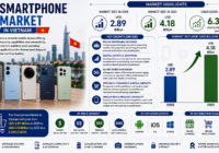 Vietnam Smartphone Market