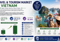 Vietnam Travel & Tourism Market