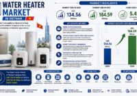 Vietnam Water Heater Market