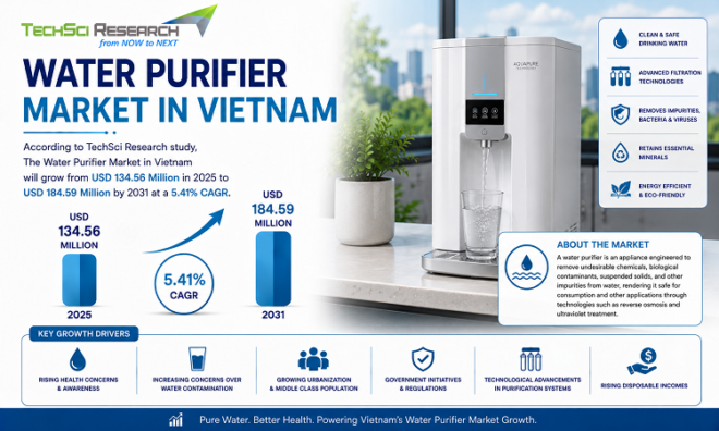 Vietnam Water Purifier Market (3)