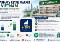 Vietnam pharmacy retail market
