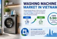 Washing Machine Market in Vietnam