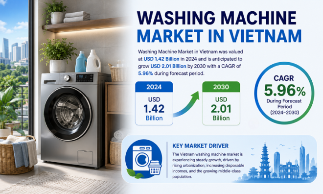 Washing Machine Market in Vietnam