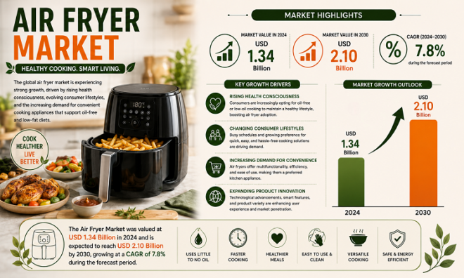 global Air Fryer market