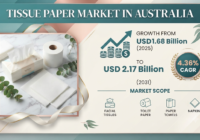 Australia Tissue Paper Market