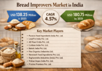 Bread Improvers Market in India