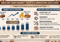 Dry Cakes Market in India
