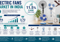 Electric Fans Market in India (2)