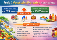 Fruits and Vegetables Market in India