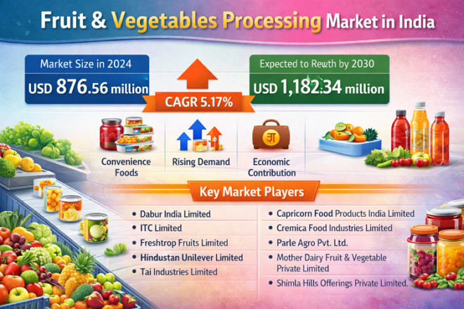 Fruits and Vegetables Market in India