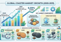Global Coaster Market
