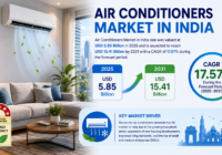 India Air Conditioners Market