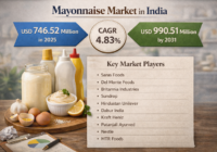 Mayonnaise Market in India