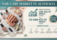 Nail Care Market in Australia