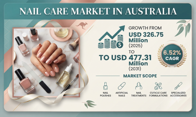 Nail Care Market in Australia