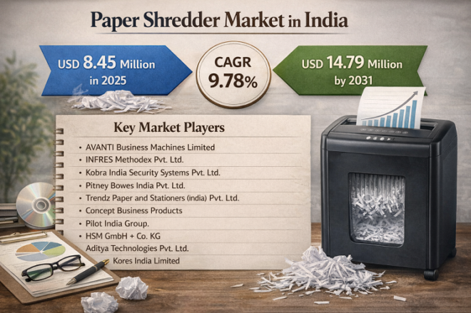 Paper Shredder Market in India