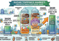 Sugar Toppings Market