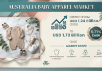 Australia Baby Apparel Market