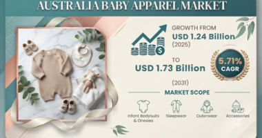 Australia Baby Apparel Market