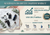 Australia Cigarette Lighter Market