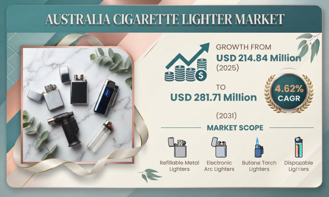 Australia Cigarette Lighter Market
