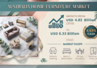 Australia Home Furniture Market